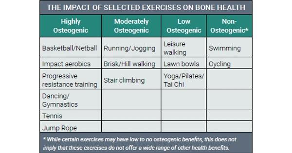 Osteoporosis