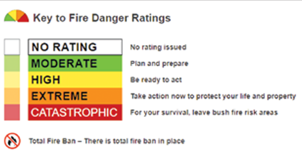 FIRE DANGER