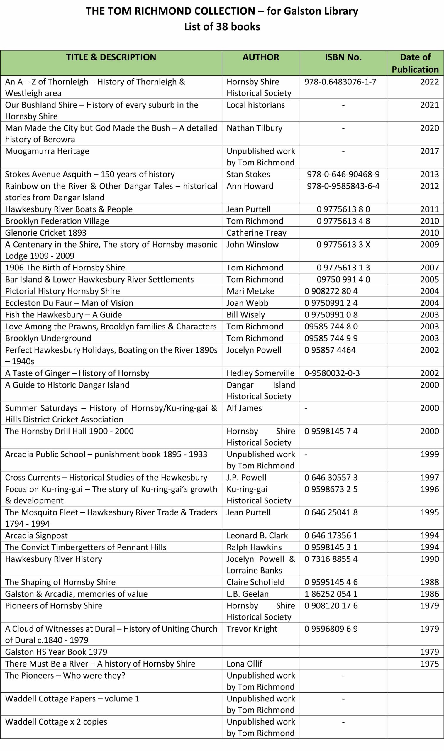 Galston High School Local History Books Donation – “The Tom Richmond Collection”