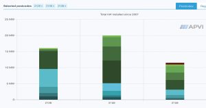Solar Battery Rebate - Virtual Power Plants